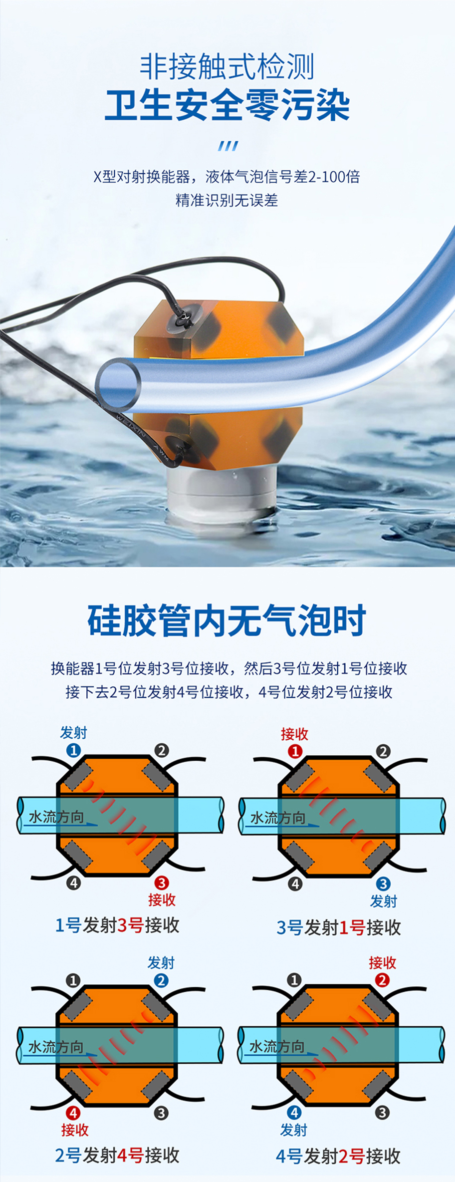 175342861815098.jpg 冷卻管道泄漏傳感器.715詳情頁_02.jpg