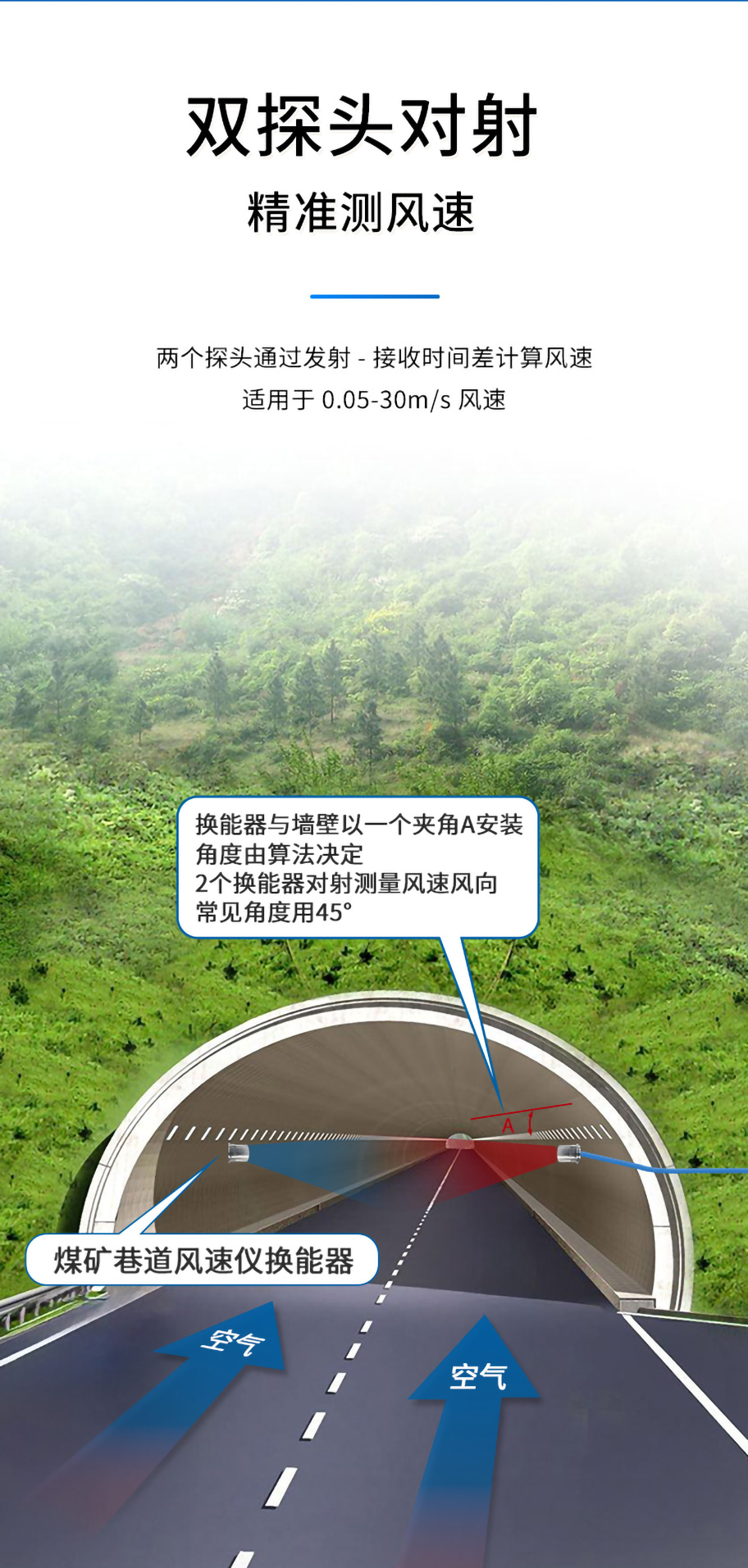 175455582693485.jpg KDYA-40-12JA煤礦巷道風速儀換能器_02.jpg