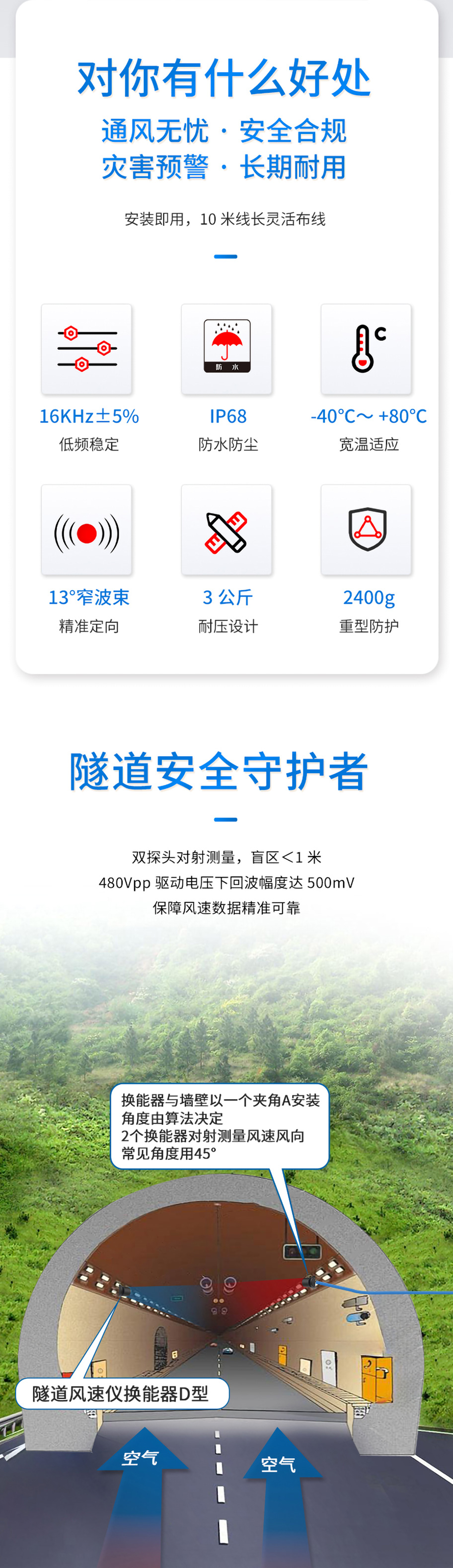 175576862940409.jpg DYA-15-50D-F普通隧道風速儀換能器.詳情頁_02.jpg